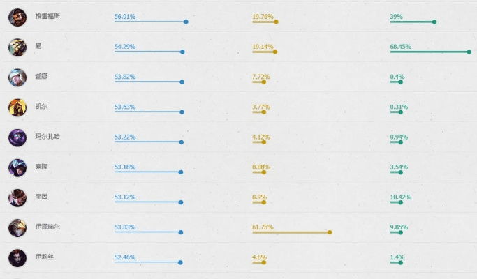 7.11版本上单,数据分析决策|1440p_v9.715