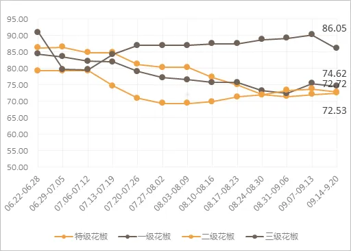 花椒老版本,全面执行分析数据-vShop_v5.987