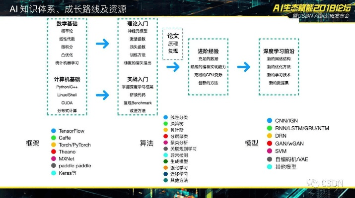 ai cc版本,实践性策略实施|高级版_v3.946