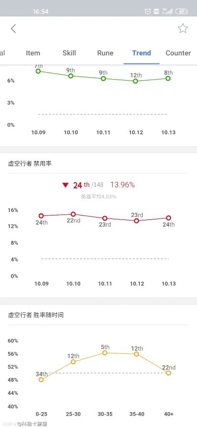 十块旧版本,精细评估解析_AP_v5.175