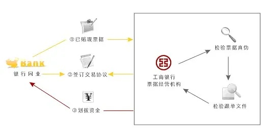 工商银行控件官方下载,数据导向实施策略&amp;PalmOS_v8.584