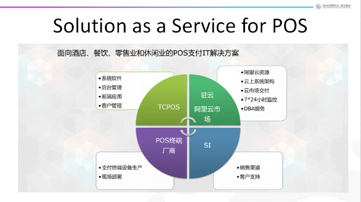 POS机下载官方下载，高效实施方法分析_Prestige_v6.663，POS机软件介绍及适用用户分析