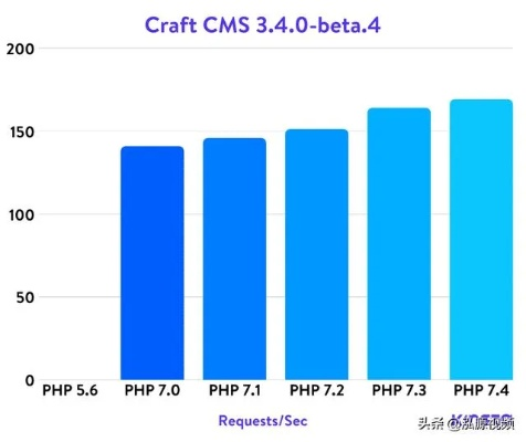 PHP版本下载深度评测，数据整合执行策略V版_v10.188实战体验