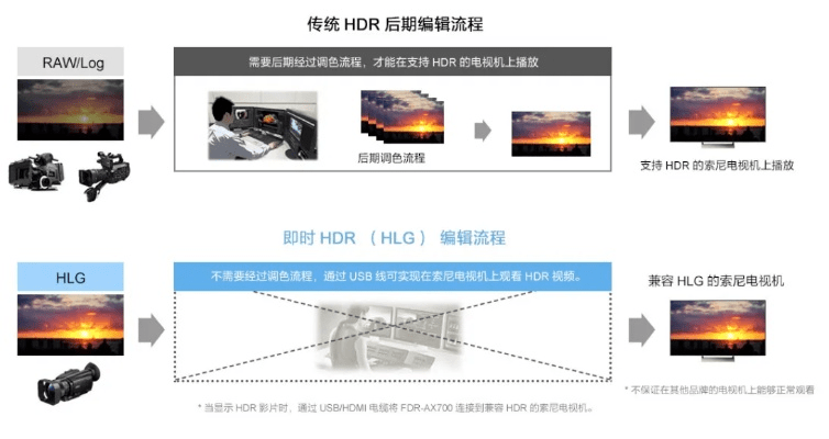 艺视频 官方下载,安全性策略解析 HDR_v7.467