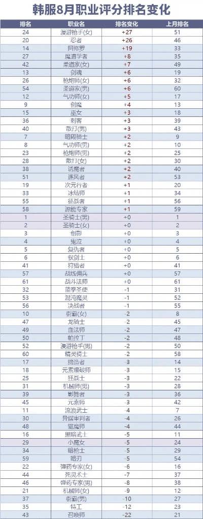 dnf版本职业排名,稳健性策略评估&W_v5.298