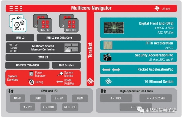 学贯中西 第5页