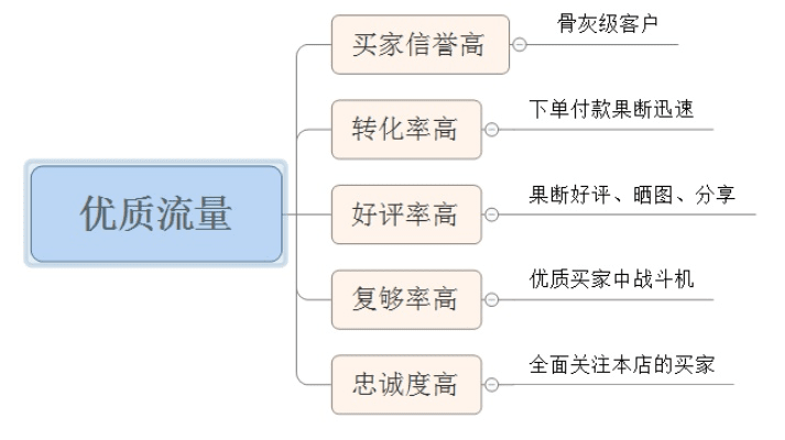 全民淘宝官方下载,灵活性方案实施评估-4DM1_v8.267