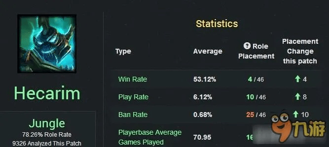 LOL打野版本的新星，Gold_v3.935的深度评测