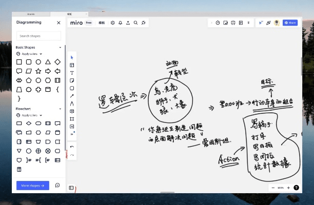 魔法森林 官方下载，效率武器库，这5款软件让你事半功倍——实地验证数据设计，提升生产力至巅峰！