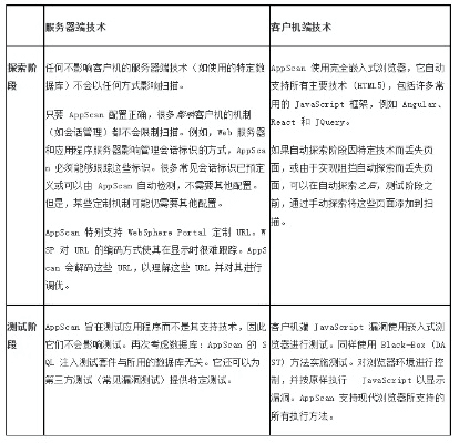 关于版本服务器关闭连接，实践分析解释定义Q_v3.696，这是一个特定语境下的术语，通常涉及到软件版本更新、服务器维护和版权管理等方面的问题。在此情况下，版本服务器关闭连接可能指的是软件服务器在某个时间点或更新过程中暂时关闭与旧版本软件的连接，以推动用户升级到新版本或进行必要的系统维护。而实践分析解释定义可能涉及到对这一现象的实际操作、影响以及背后的原因进行深入分析和解释，而版本号Q_v3.696则指明了具体的软件版本。至于该版本属于何种许可证类型，则需要根据具体的软件及其使用协议来判断。