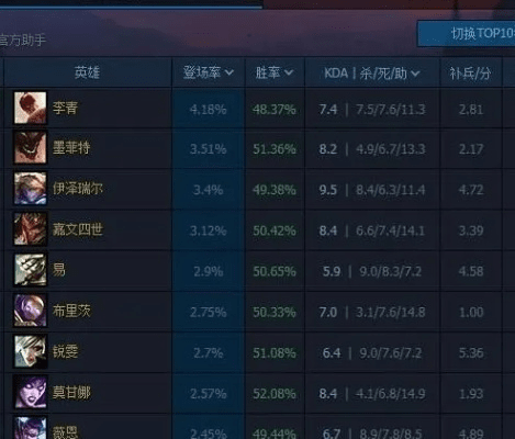 lol新版本强势英雄,实地考察数据执行_入门版_v7.394