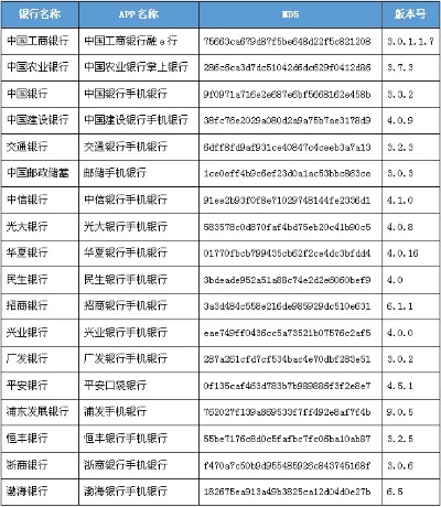 官方银行软件下载,迅速解答问题&amp;Deluxe_v5.565
