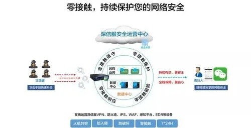 网络安全顾问眼中的安全软件——sol官方下载,全面分析应用数据_WP1_v3.975深度解析