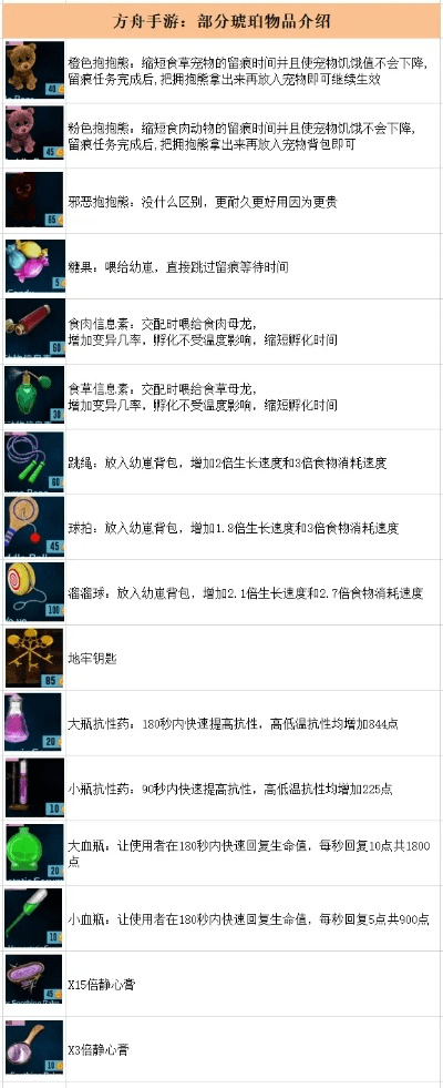 方舟手游饲料及携官方下载,全面计划解析 优选版_v4.386