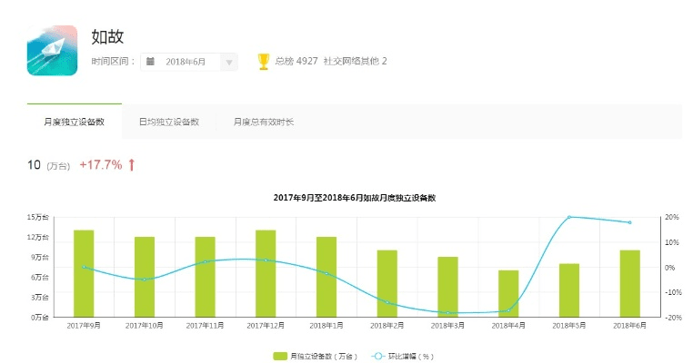 手游社交化及爱奇艺软件下载官方,定量分析解释定义&amp;DX版1_v10.790