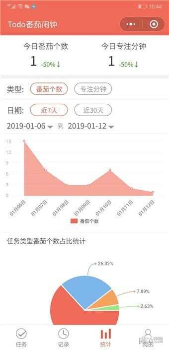 趣味软件大盘点，奇特小众应用探秘，还有番茄ToDo激活码与土豪斗翻天官方版新发现！