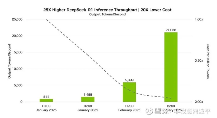 WPE与Reaper，软件替代的深度对比