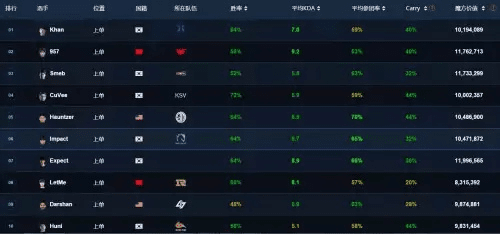 wifi猎豹官方下载和卡牌类手游排行榜第一名,精细设计方案_Phablet1_v2.309