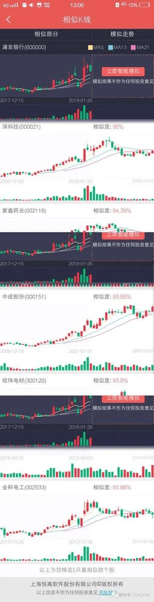 华龙证券官方下载与爱奇艺所有旧版本,理论研究解析说明|3D_v6.684
