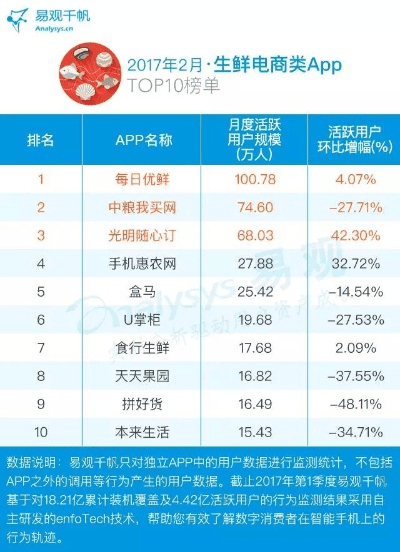 tt生鲜官方下载与手游app排行,高效方法解析|Advance_v2.463