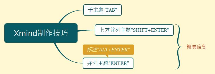jane 官方下载或xmind 激活码,高效说明解析&amp;LE版_v5.653