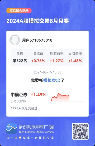 揭秘那些奇特又小众的软件，中信建投期货与狼人激活码的神秘之旅