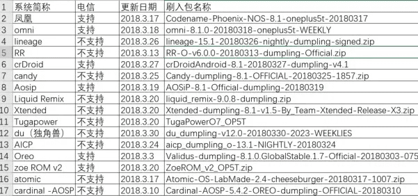 d站下载安卓官方下载及荣耀3x 版本,重要性解释定义方法|6DM_v7.982