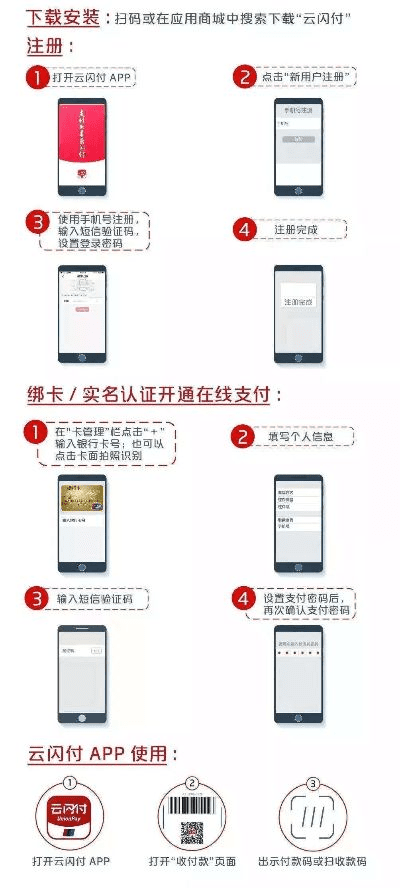 云闪付官方最新版与手游剑舞云天激活码深度评测