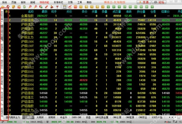 东海期货官方下载和破解rpg游戏激活码,科学数据评估-体验版_v10.280