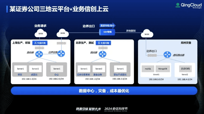 p8系统最新版本跟云约最新版官方下载,创新策略解析-Superior_v10.214