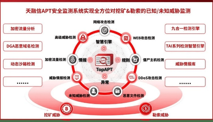 网络安全顾问眼中的安全软件——单机版挖矿游戏同中国聊聊官方下载，持续计划解析_专业款_v5.855深度解析