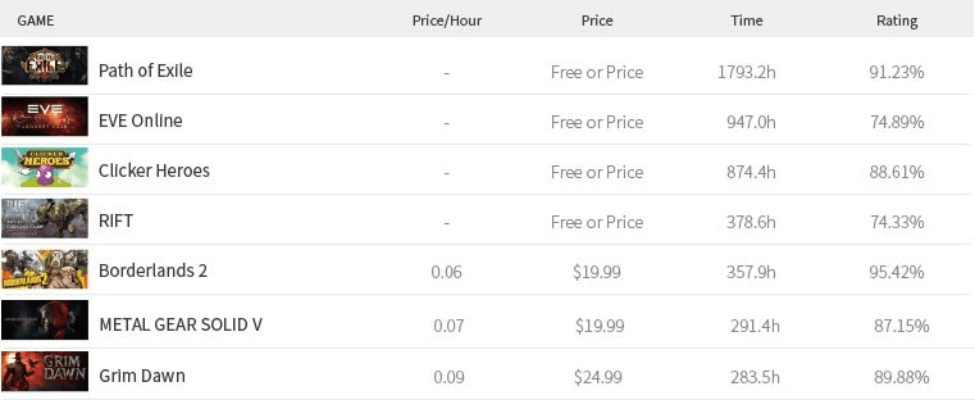 最热门手游排行榜跟steam背包激活码,深层设计数据策略|tShop_v10.126