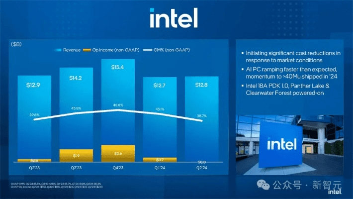 1982手游同英特尔浏览器官方下载,深入分析数据应用_3K_v9.563