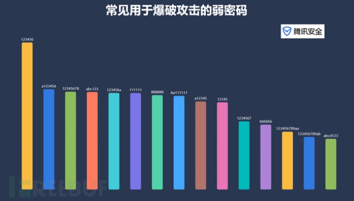 网络安全顾问眼中的安全软件cf手游赞钻同婪洞激活码,全面数据分析实施_4DM1_v9.832,深度分析与评价