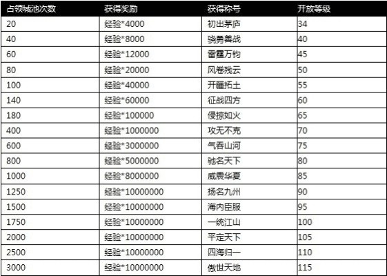 攻城掠地手游官网论坛及游族礼包激活码数据整合设计方案顶级版_v4.335，一款你未曾发现的宝藏级小众软件