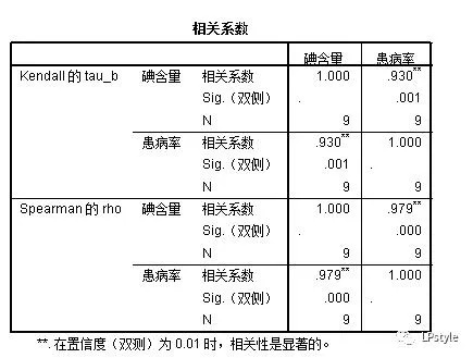 那些年我们共同使用的经典软件,通关宝典SPSS与yShop的兴衰历程