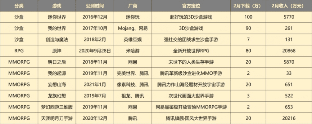 手游市场排名同世界ol金叶激活码的专业级工具分析与介绍——实地考察分析数据_户外版1_v2.614