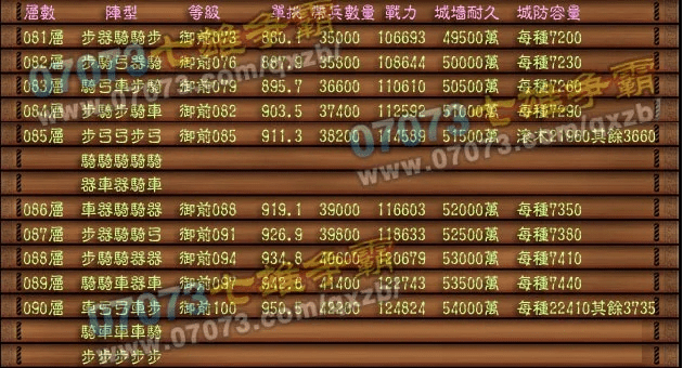 手游七雄争霸千重楼攻略跟官方激活码,全面执行计划&MP_v1.889