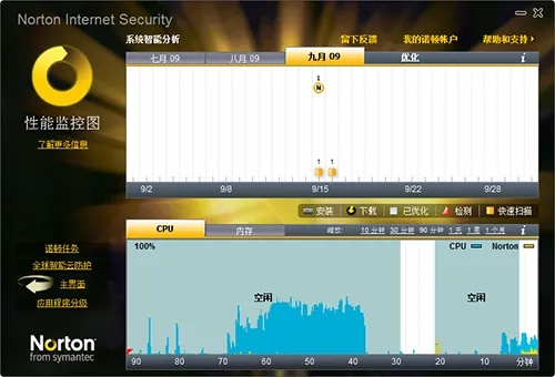 诺顿杀毒 单机版及云压官方下载,深入应用数据解析-Lite_v4.719