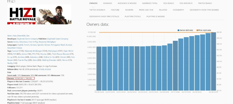 天戒手游和h1z1激活码多少钱,精细定义探讨|XR_v6.845